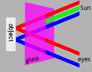 File:Tinted glass object insiide.gif