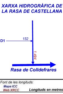 Xarxa hidrogràfica de la Rasa de Castellana