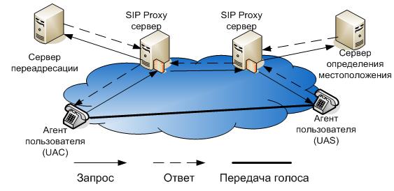 Что такое сессия на сайте? | Digital-агентство Bewave