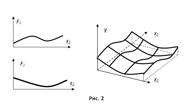 Виде рис 2 рис 2