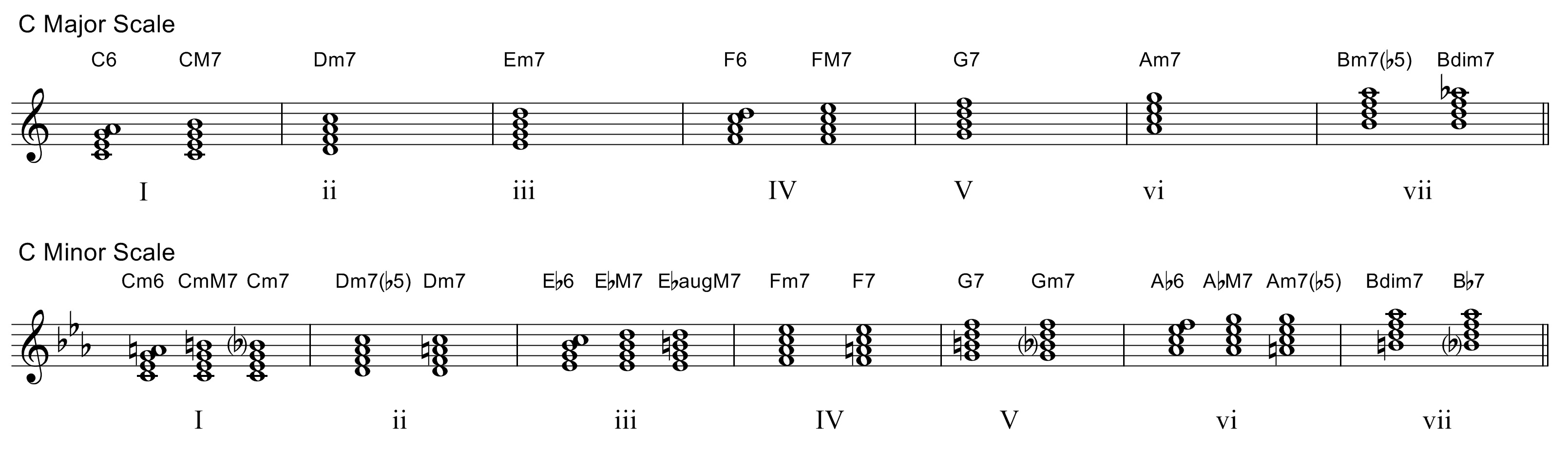 ファイル A List Of 7th And 6th Chords Available In Sectional