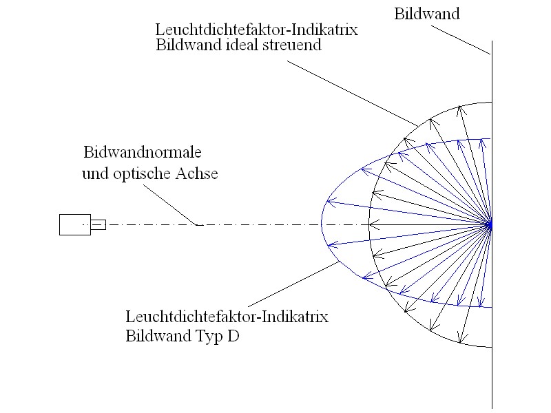 File:Bildwand-Indikatrix2.jpg