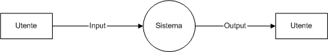 Exemple de diagramme de flux de données1.png