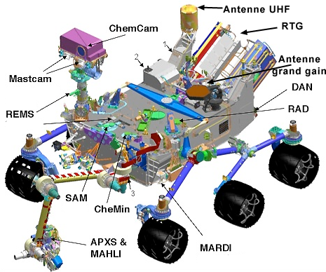 Mars Science Laboratory showing rover's wheels which acted as landing gear for initial touchdown