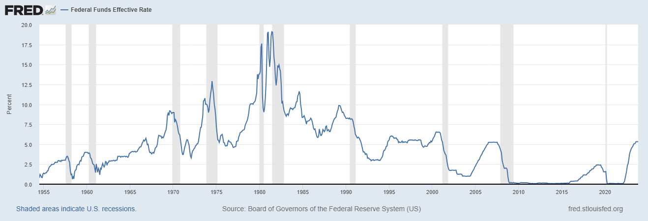Federal funds rate history and recessions.png