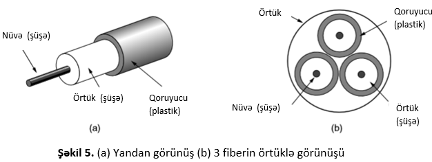 File:Fiber kabel.png