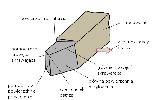 File:Grometria noża tokarskiego.png