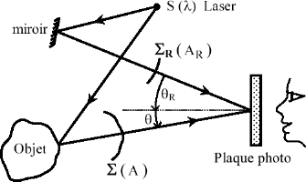 File:Holographie ecriture.png