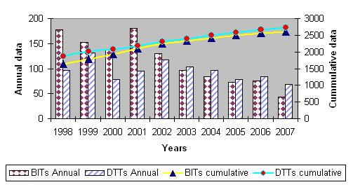 File:IIA Trends.JPG