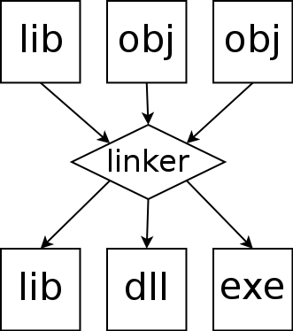 File:Linker.png