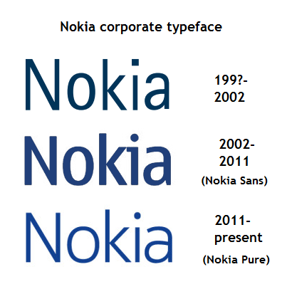 File:Nokia typefaces.png