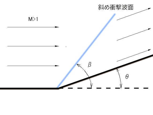 点看全图