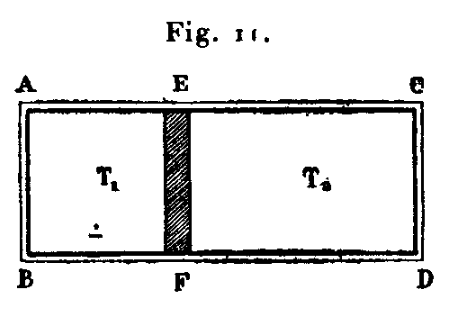 File:Poincaré Thermodynamique Fig11.png