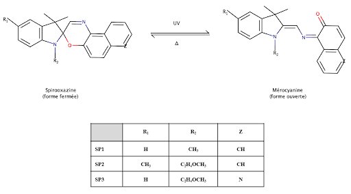 Fig 3: Schéma général de la réaction photochromique