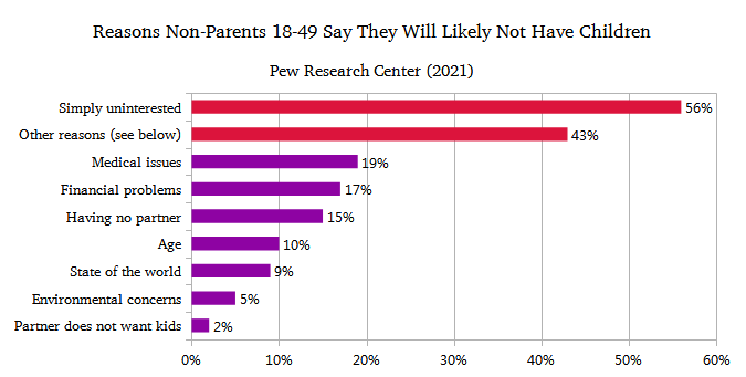 File:Reasons for Childfreeness.png