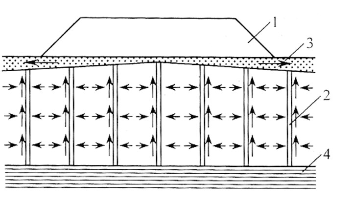 File:Suya doymuş yumuşak zeminden su sıkma şeması.jpg