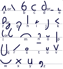 The Teeline Alphabet