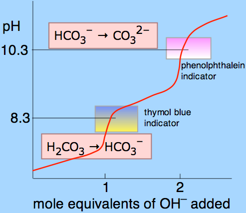 File:Sodium hydroxide solution.jpg - Wikimedia Commons