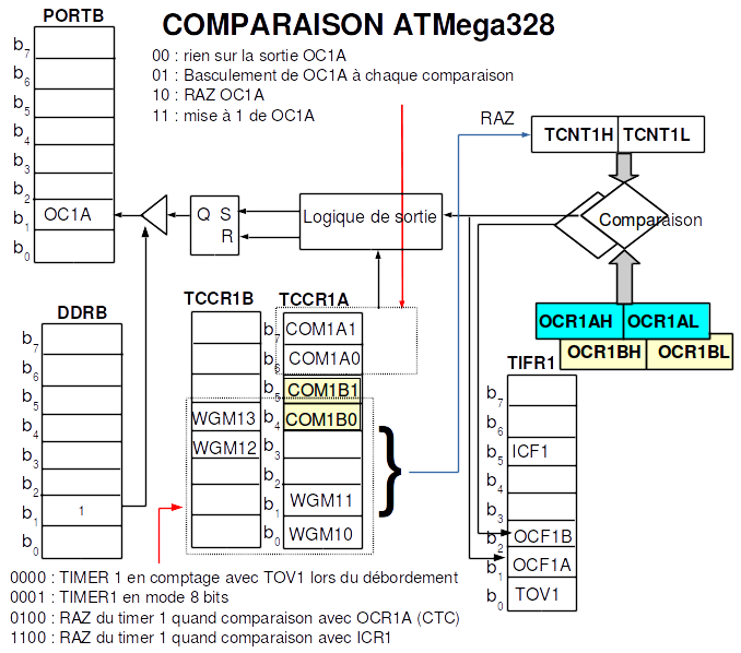 File:AVRMega328 Timer1 Comparaison.png