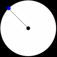 Circle for Numerical analysis.PNG