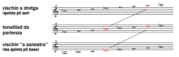 File:Circul da quintas-stgalas vischinantas.png