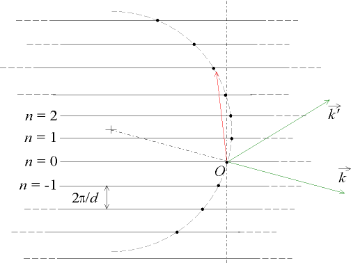 File:Fentes de young infini reseau reciproque incidence oblique.png