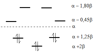 Diagrama de orbitais do cátion tropílio.