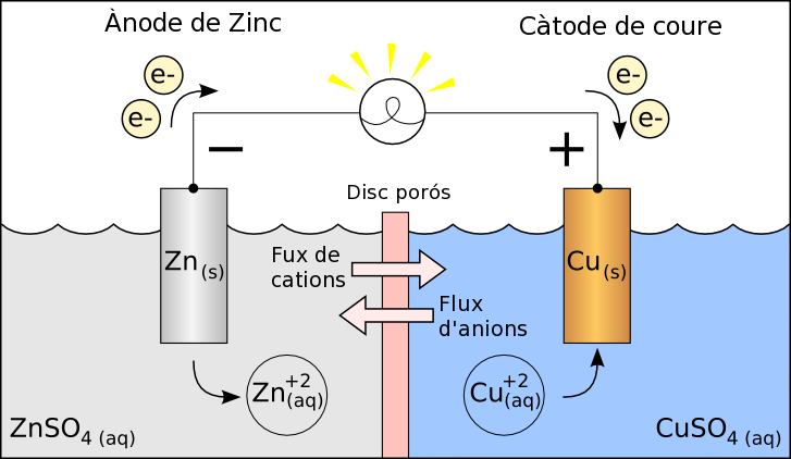 File:Galvanic cell ca.png