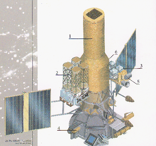 グラナート 宇宙望遠鏡 Wikipedia