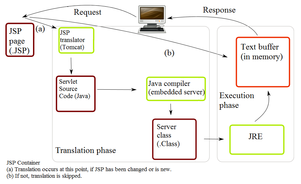 java Servlet Api 2.5