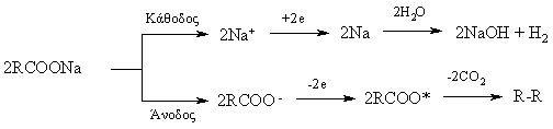 Kolbe electrolysis