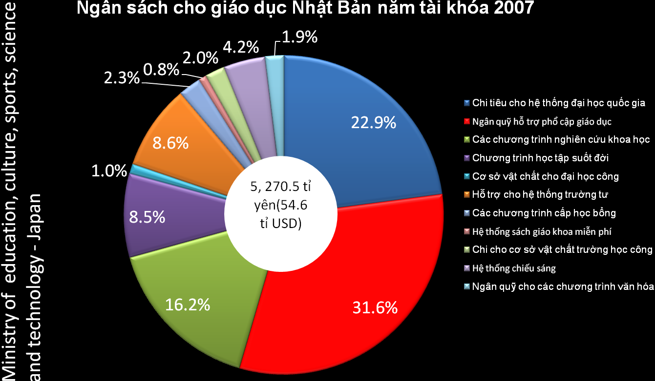 Những Ngành Có Ảnh Hưởng Lớn Đến GDP