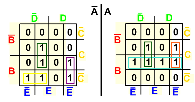 Mapa de Karnaugh