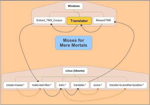 Overview MosesforMereMortals.JPG