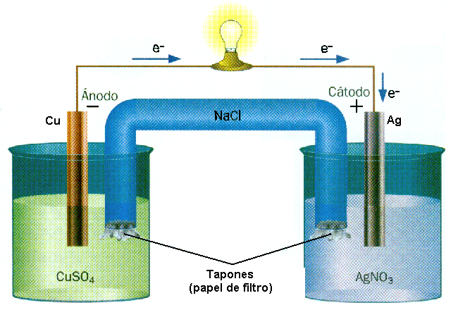 File:Pila Cu Ag.PNG