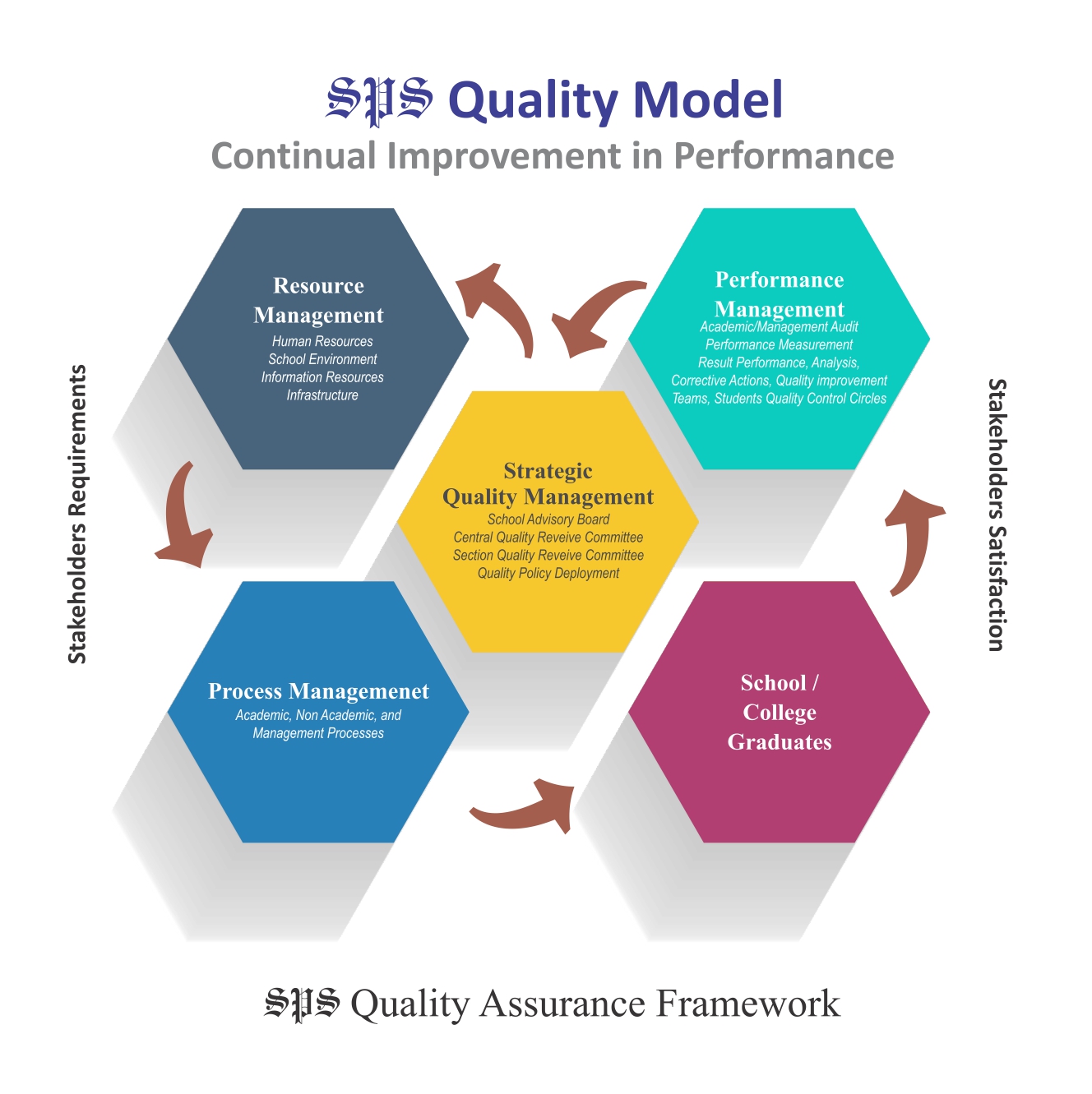 Quality performance. Model Management. Модель all_quality. Software quality Management. Операционная модель HR.