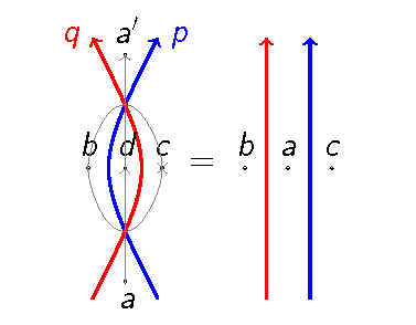 Inversion Relation of the Weights: Reidemeister Move II