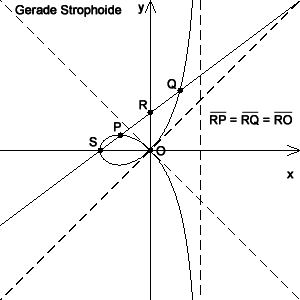 File:Strophoide.png