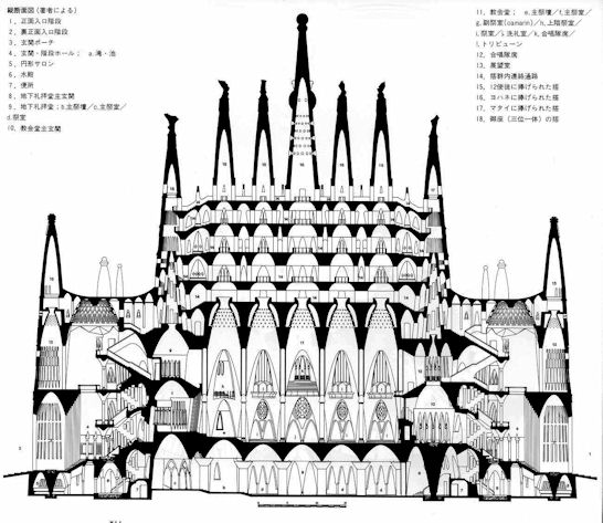 File:Torii, T. Gaudi, Proyecto de Tanger 1892-93, seccion interpretada por Torii 1981-82.jpg