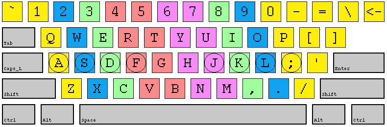 File:Touch typing.png