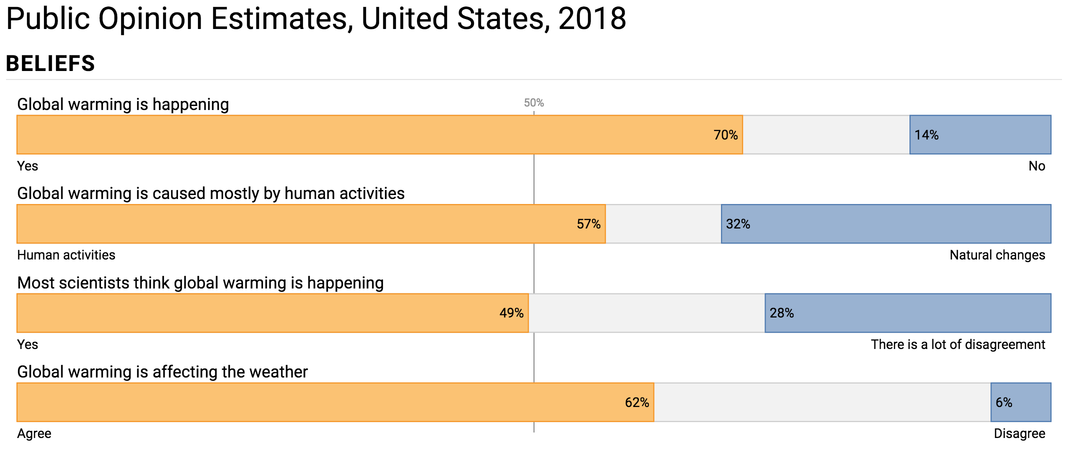 Us Climate Chart