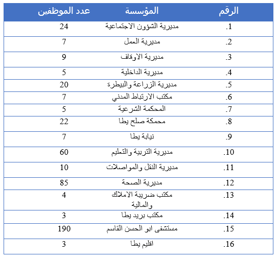 خارطة مدينة يطا