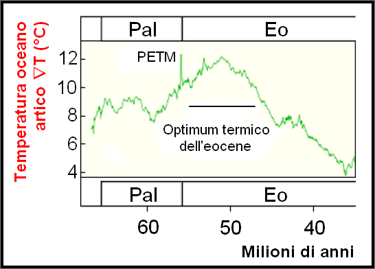 File:65 Myr Climate Change croppedIT.png