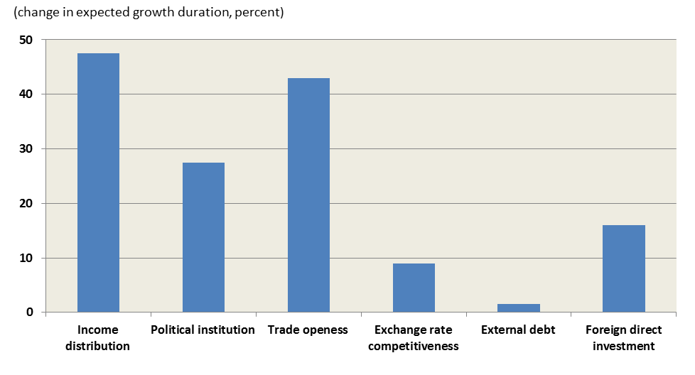 Food Exchange Chart