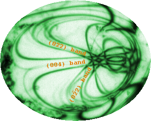 A silicon [100] bend contour spider, trapped over an elliptical region that is about 500 nanometres wide CagedSpider.png