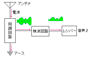 File:Crystal Radio Circuit.png