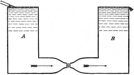 EB1911 Hydraulics Fig. 31.jpg