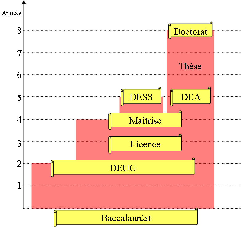 Enseign France - sup - univ - 1984.png