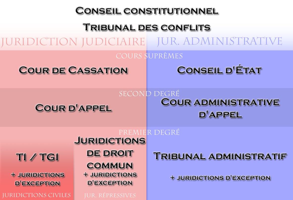Law of France