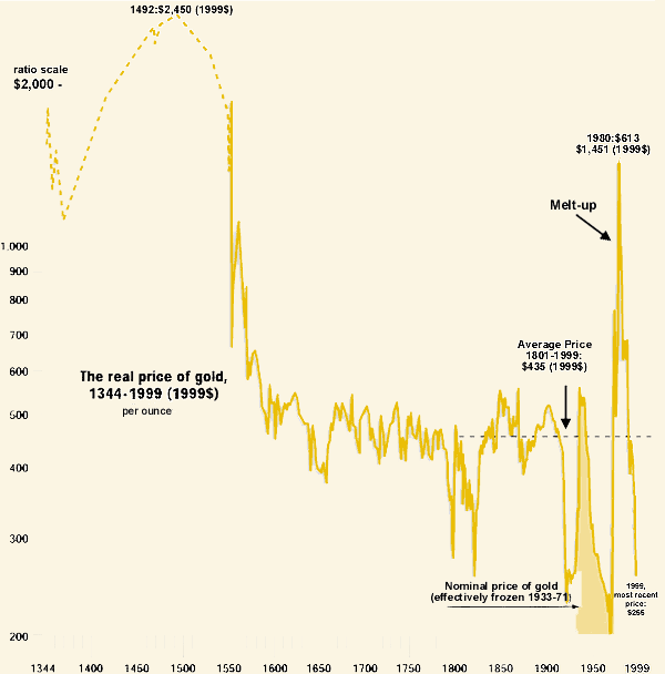 Historico_ouro.gif